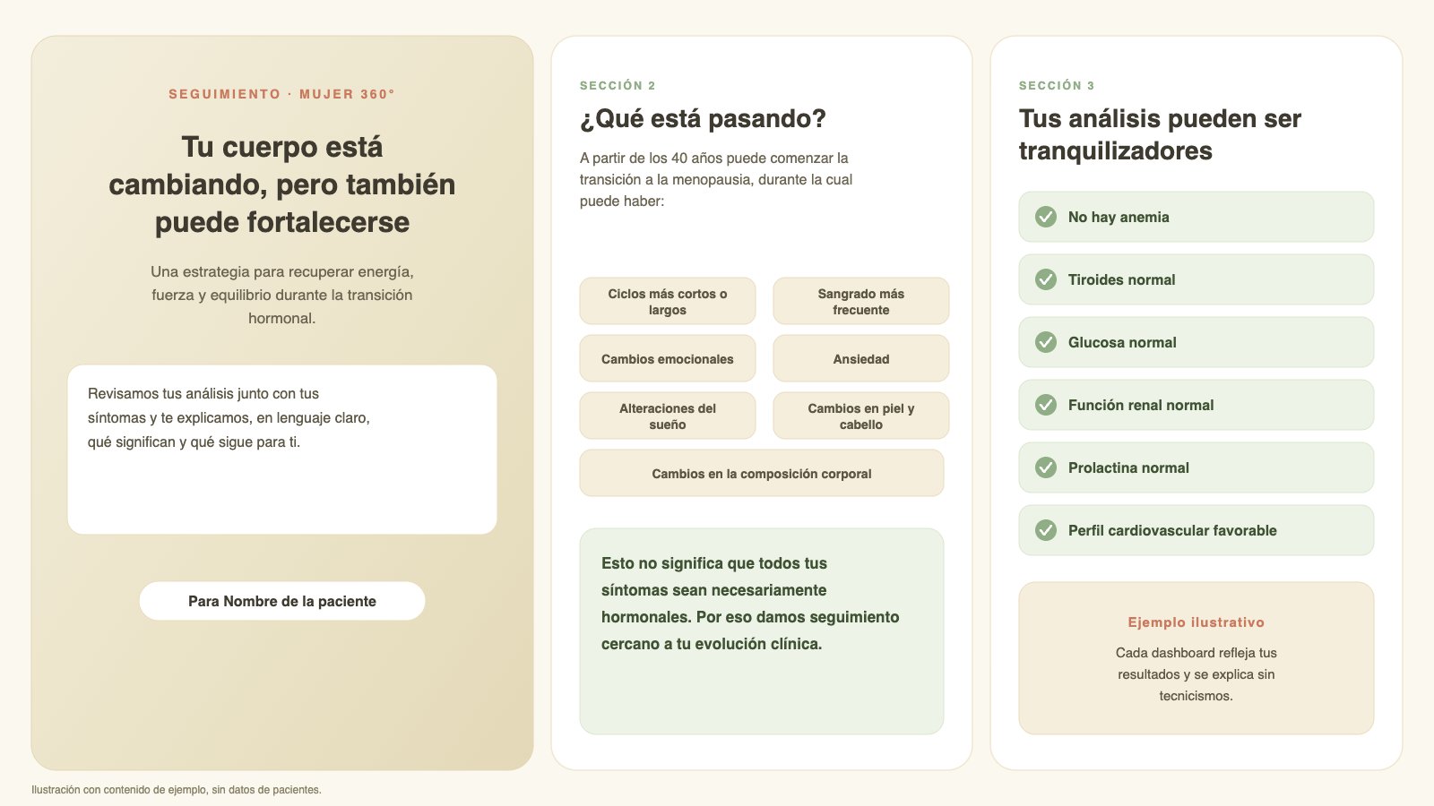 Ejemplo ilustrativo del inicio de un dashboard personalizado: qué está pasando y análisis tranquilizadores