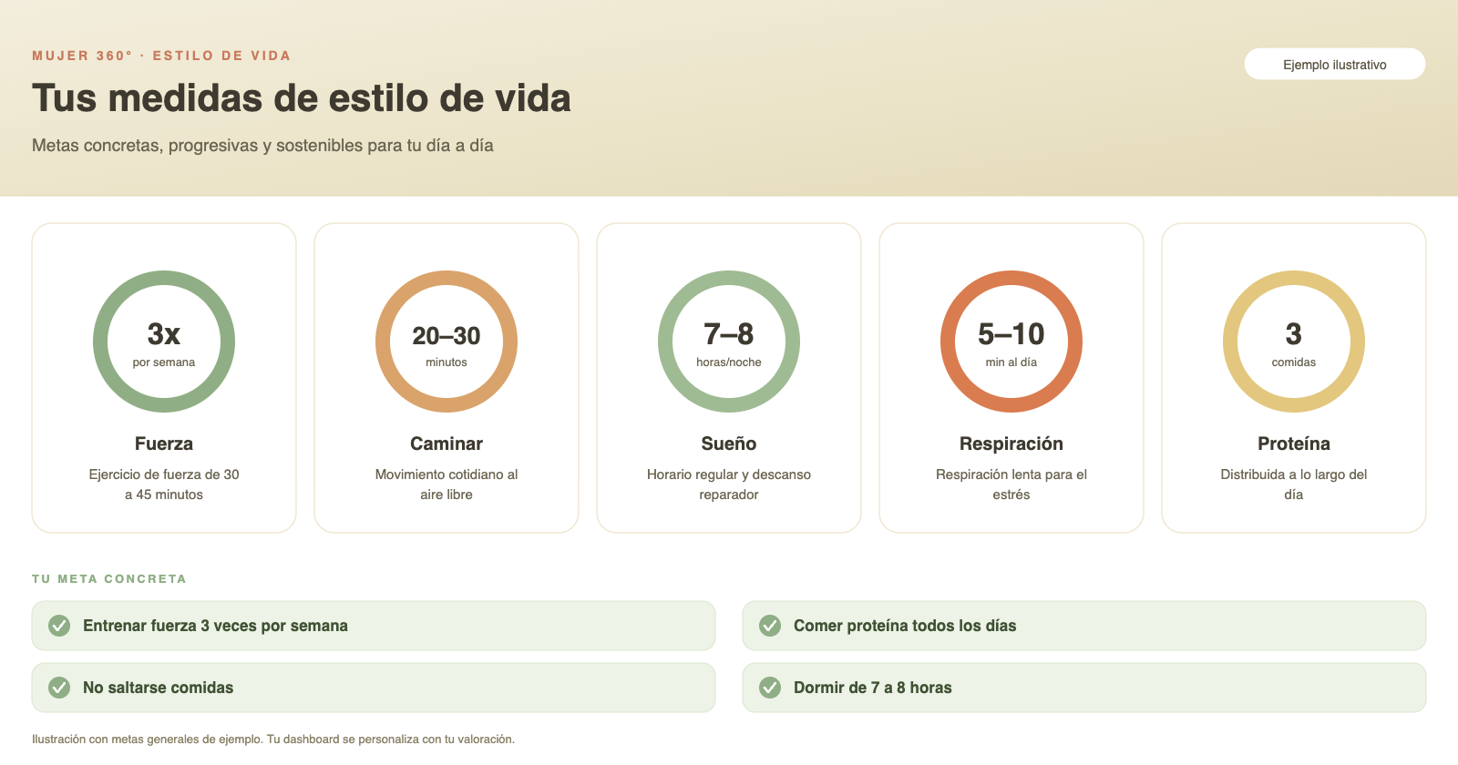 Ejemplo ilustrativo de medidas de estilo de vida: fuerza, caminata, sueño, respiración y proteína